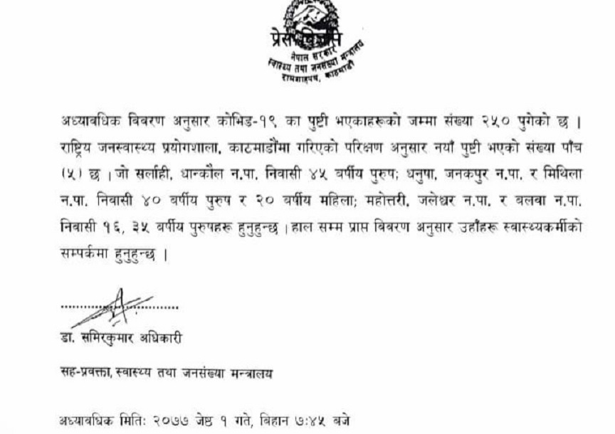 नेपालमा कोरोना संक्रमितको संख्या २ सय ५० पुग्यो