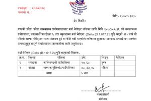 स्याङ्जाका दुई पुरुषसहित ८० जनामा डेल्टा भाइरस पुष्टि