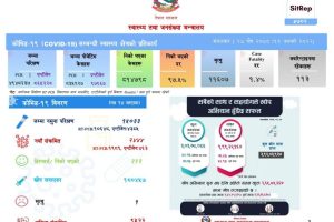 थप २४४४ जनामा काेराेना संक्रमण पुष्टि