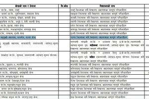 कक्षा ११ को ग्रेड वृद्धि तर्फको समयतालिका सार्वजनिक
