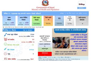 ६४ जनामा कोरोना पुष्टि