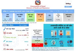 थप ८४ जनामा कोरोना संक्रमण, संक्रिय संक्रमित ३५८