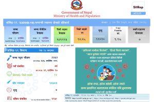 ७६ जनामा कोरोना संक्रमण पुष्टि, संक्रिय संक्रमित २२७ पुगे